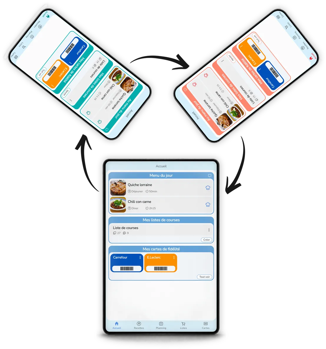 Partage de recettes et de planning avec ses proches